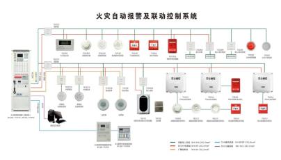 Composition of Fire Alarm Control Device for Energy Storage Power Stations