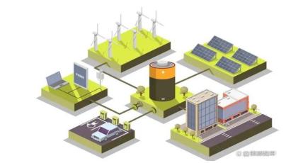 How to select the power size of the energy storage system