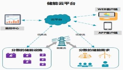 How to remotely communicate and control energy storage power plants