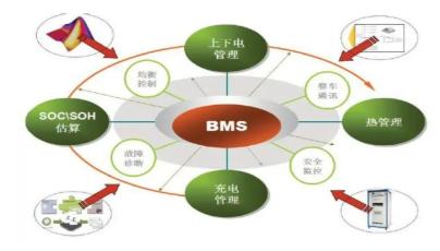 Practitioners need to master the skills of energy storage BMS