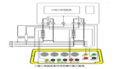 Types of multifunctional energy meters and their role in energy storage system