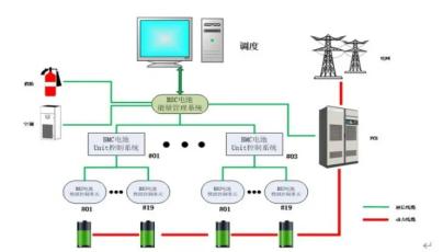 Basic principles and key technologies of energy storage inverters