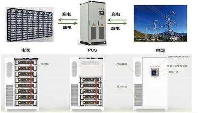 Practitioners need to master the skills of energy storage inverter PCS