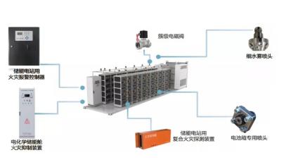 Types of fire protection equipment for energy storage system