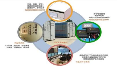 The composition and construction significance of energy storage system