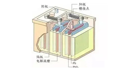 Advantages of lead carbon batteries