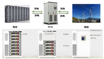 The Role of PCS Energy Storage Converter in Industrial and Commercial Energy Storage Integrated Systems