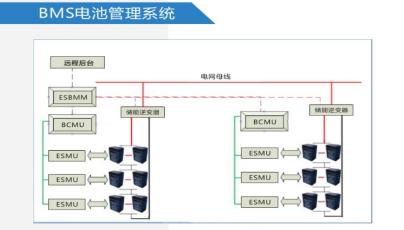 BMS Battery Management System - The