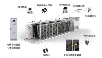 储能消防技术的探讨