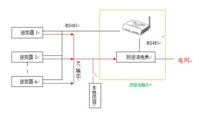 储能集成系统中防逆流的应用场景