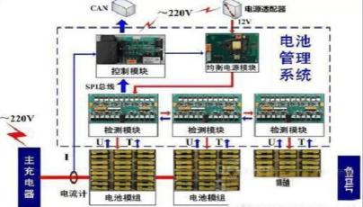 Maintenance requirements for batteries and battery management systems in energy storage system