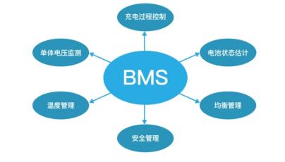 Common types of BMS in energy storage system