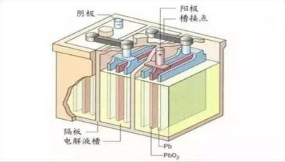 What is the differences between lead carbon batterie and lead-acid batterie