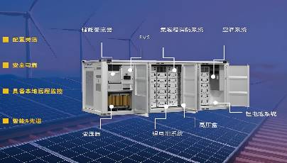 Quickly learn about air-cooled energy storage system: a revolutionary way of energy utilization!