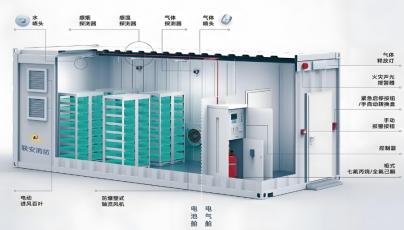 Fire protection equipment for energy storage power station: protect your energy security!