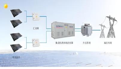 How to improve the efficiency of energy storage power lines?