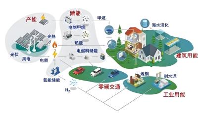 In depth analysis: How to maximize the benefits of energy storage system through technological adjustments