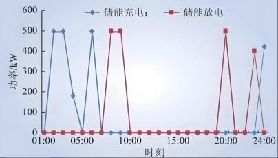 The charging and discharging efficiency test of energy storage power station is the key to ensuring efficient operation!