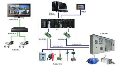 The importance of mastering the PLC control system inside the energy storage cabinet